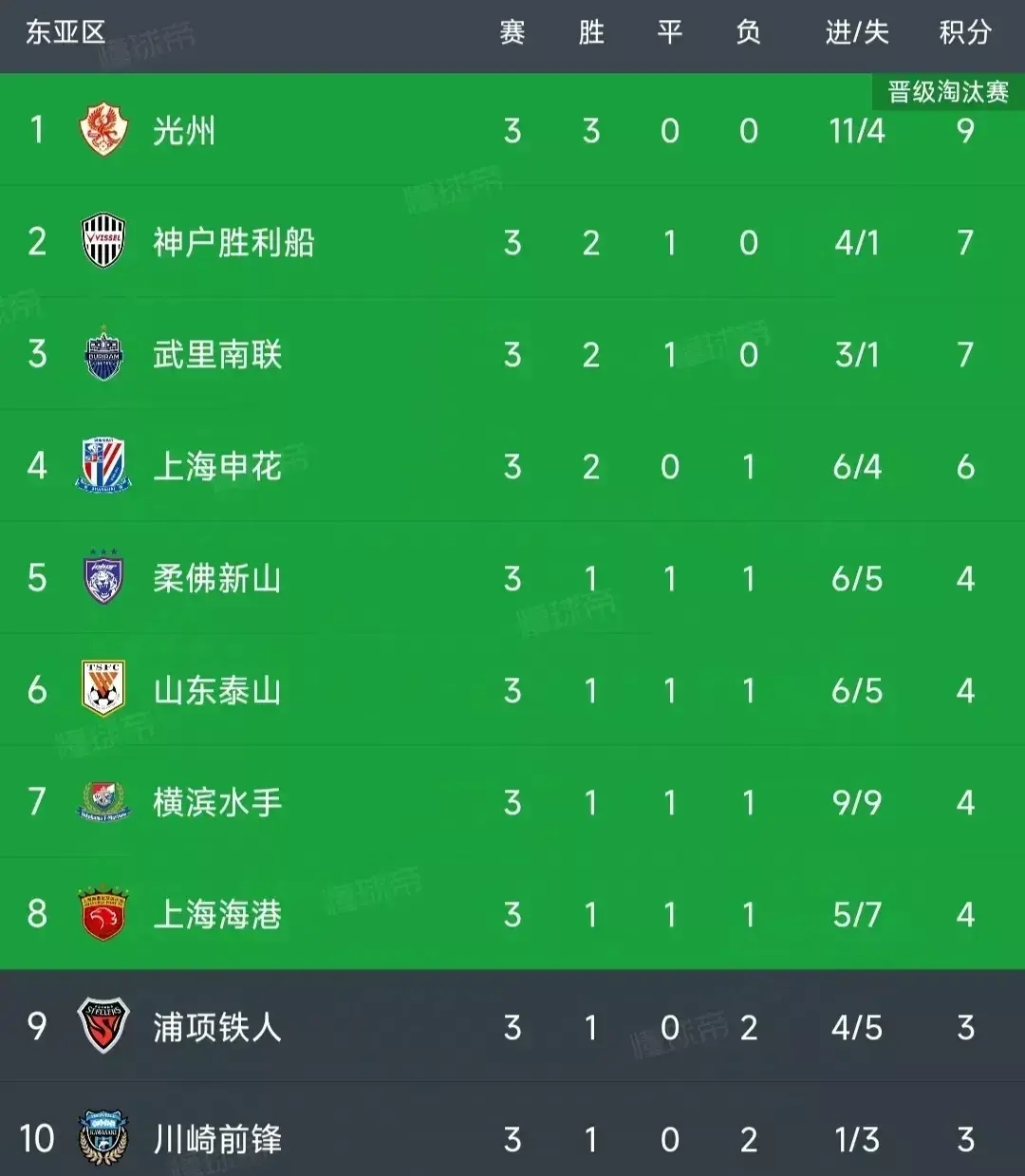 关于现有攻击手线不给力，球队积分遥遥落后的信息