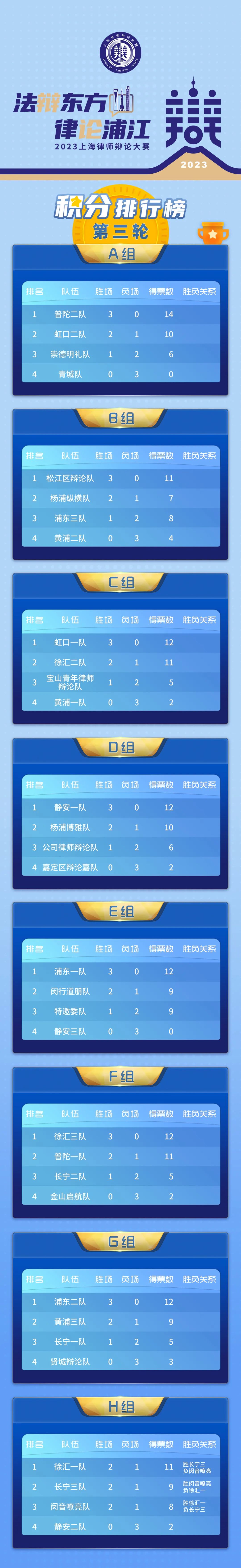 小组赛提前产生出线队伍,谁会晋级下一轮? 小组赛提前产生出线队伍,谁会晋级下一轮?