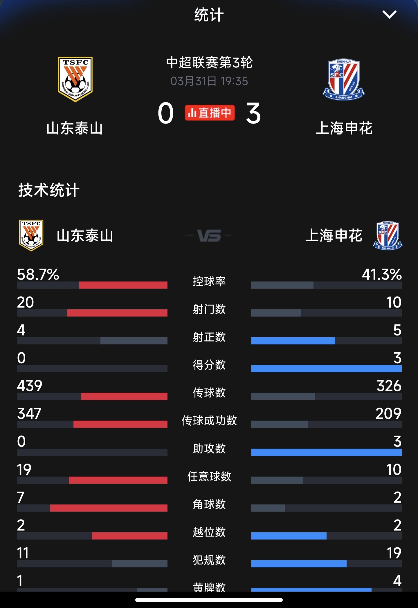 开云平台-关于山东鲁能客场不敌上海申花，战绩略显不振的信息
