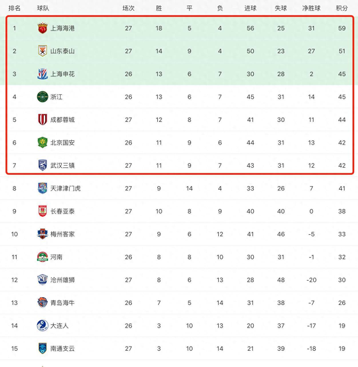 开云体育入口-上海上港客场险胜北京国安，领跑积分榜的简单介绍