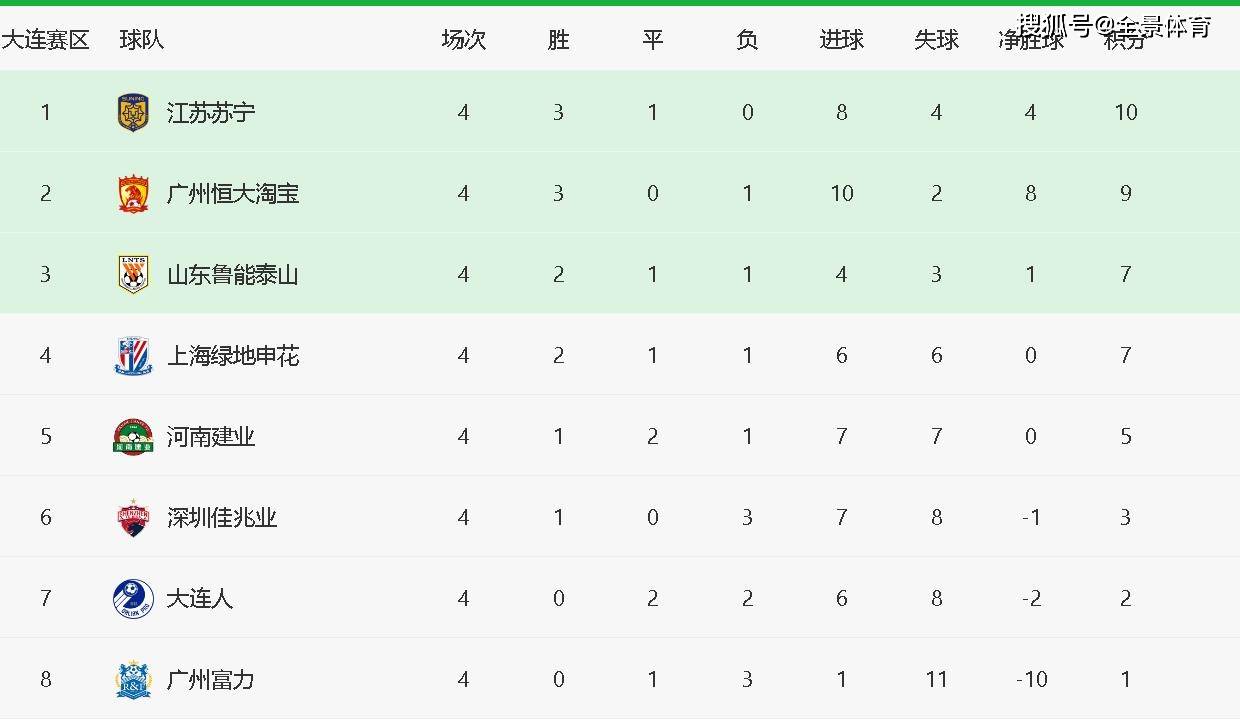 开云体育app-江苏苏宁遭遇连败，积分榜排名明显下滑的简单介绍