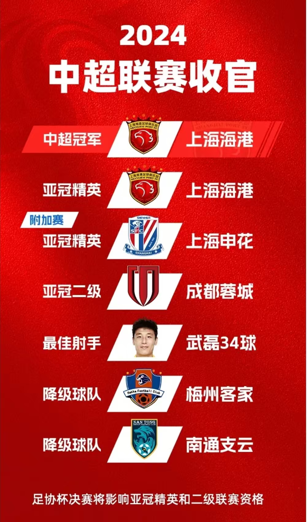 重庆当代力克上海上港，取得关键胜利保级希望的简单介绍