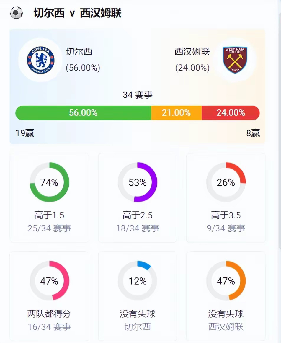 开云体育官方网站-数据分析：切尔西历史战绩与本届展望