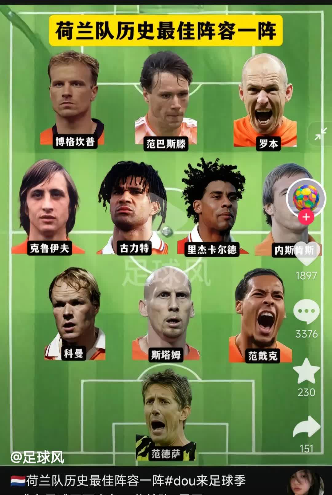 荷兰女足连胜在望，目标冲击冠军！