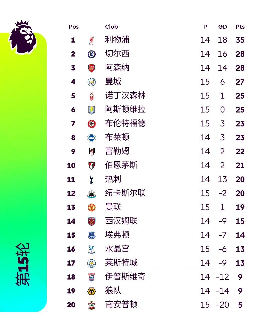 比利时战胜丹麦，提升积分排名至小组头名的简单介绍