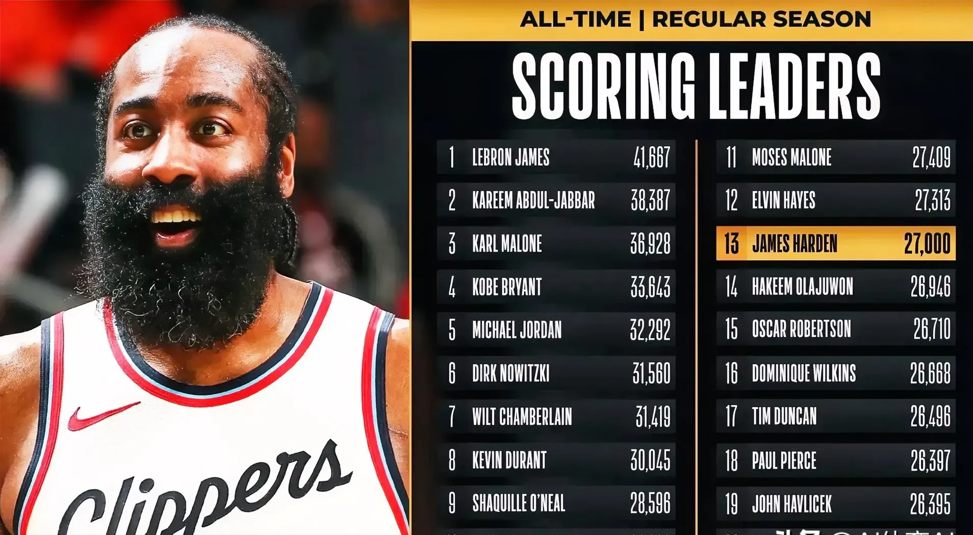 快船核心受挫,球队战绩堪忧 快船核心受挫,球队战绩堪忧