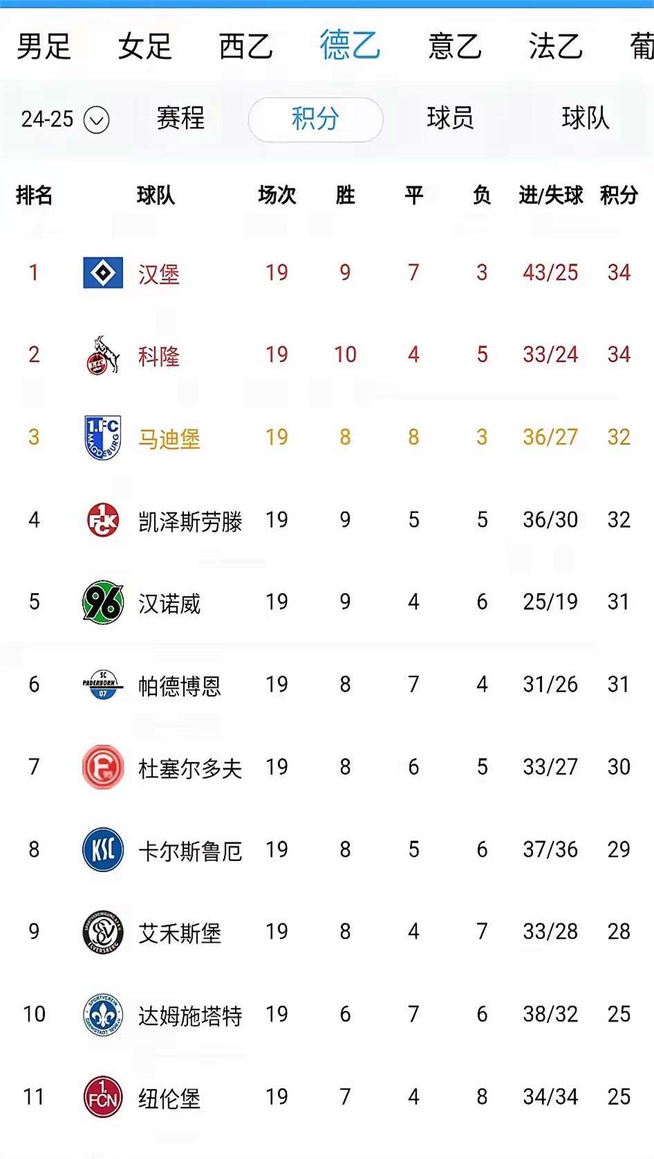 开云体育app-柏林赫塔队士气高昂，备战下一场胜战的简单介绍