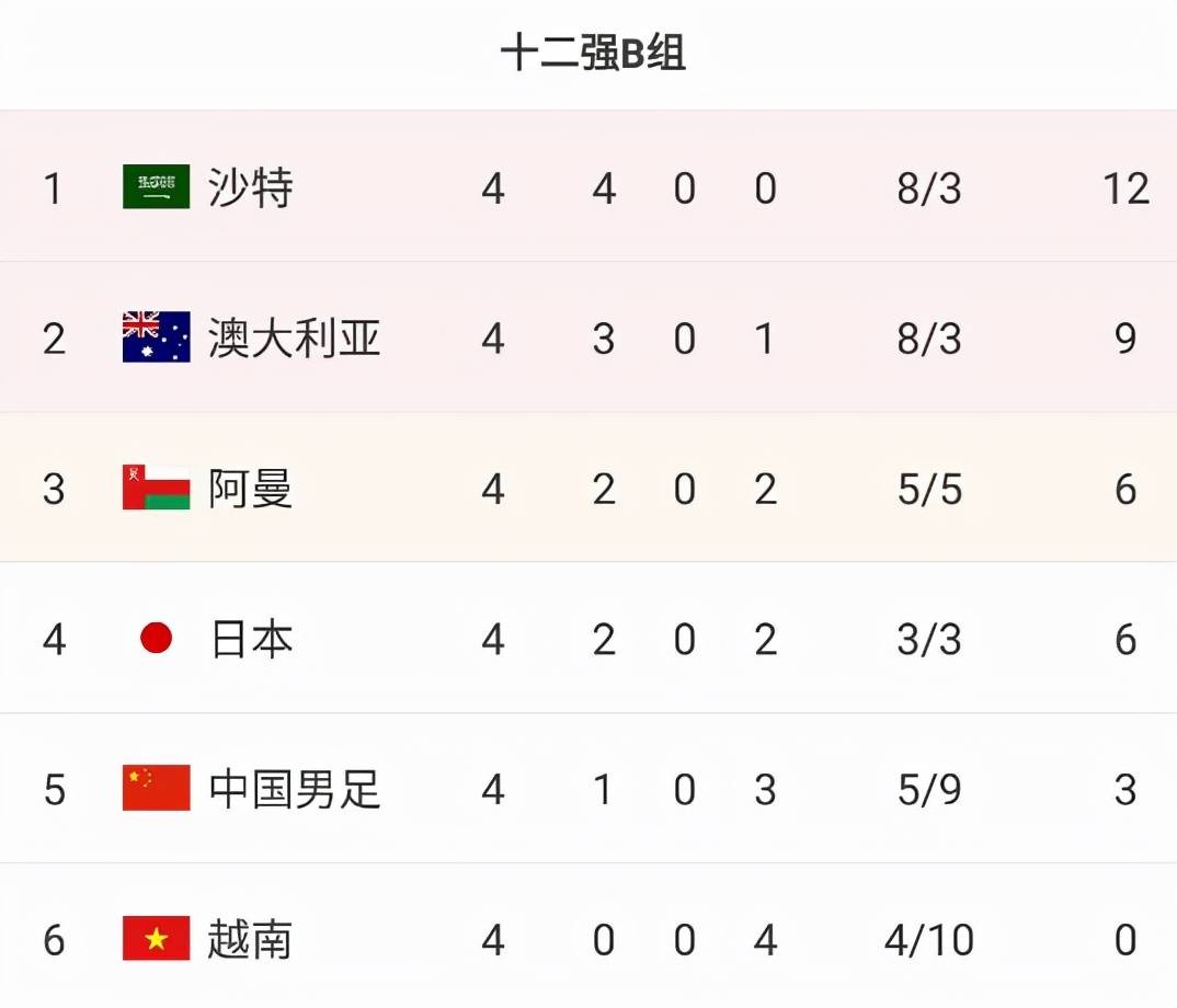 包含瑞典扳平波黑，但仍受伤病困扰带来困难的词条