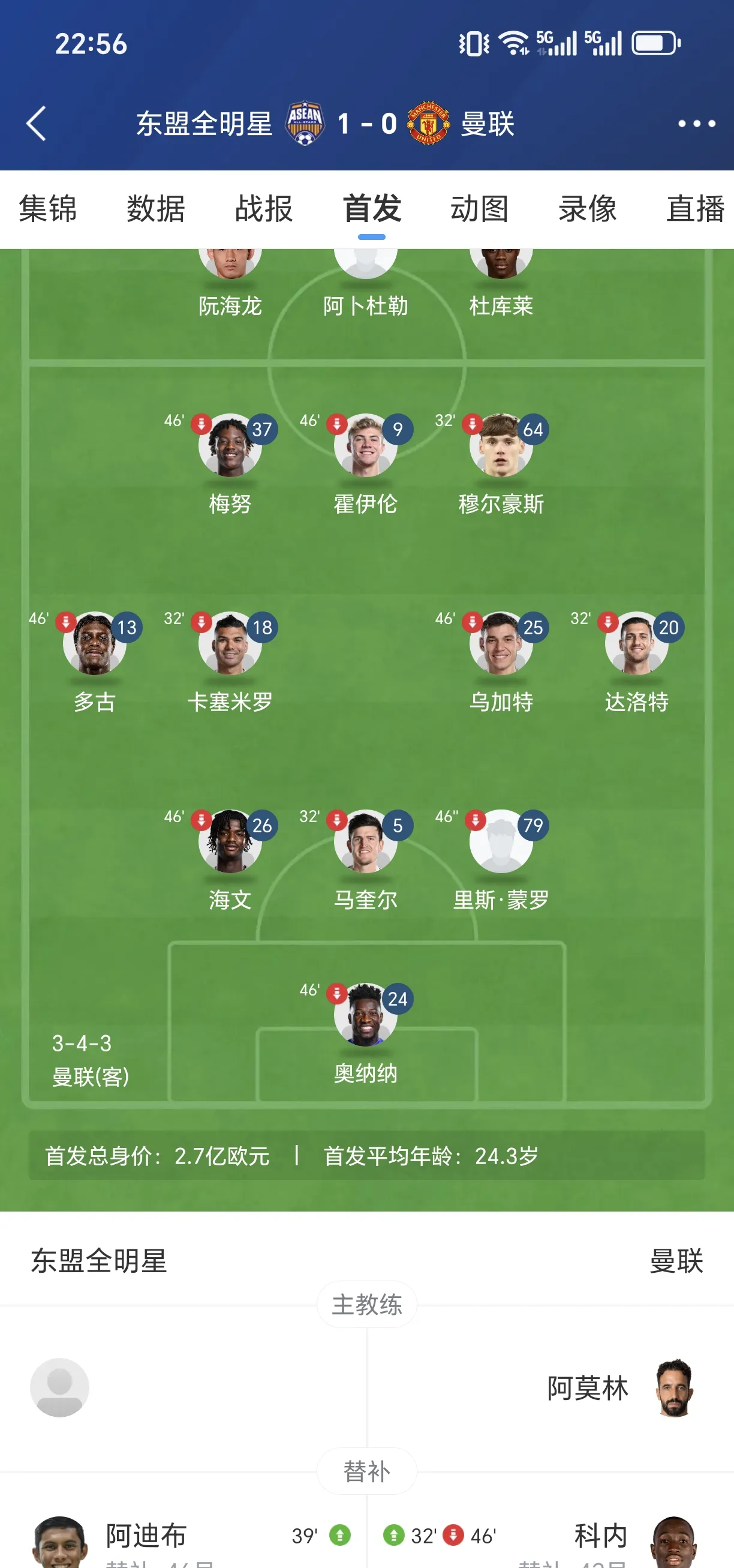 曼联客场险胜诺里奇，进入积分榜前十