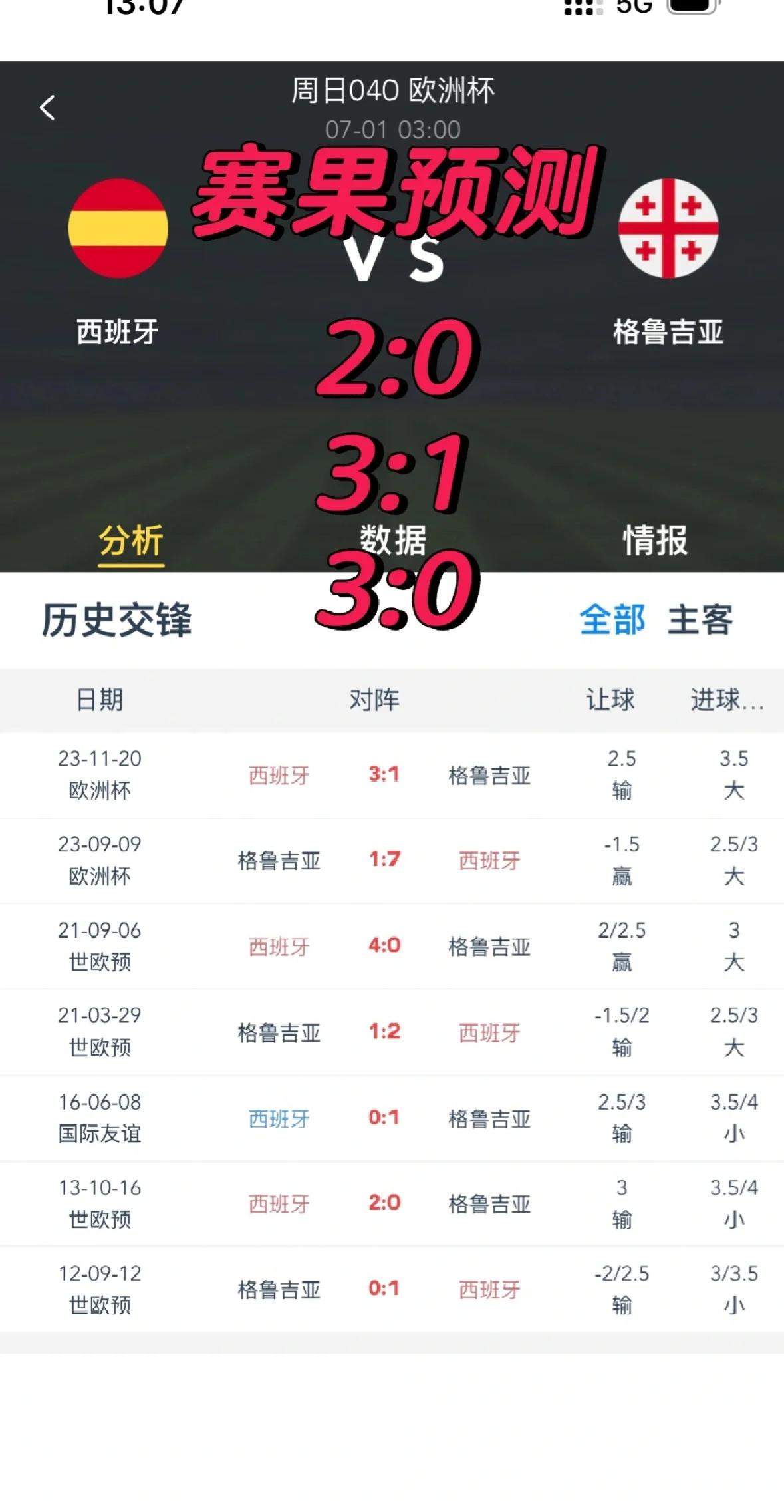 格鲁吉亚队再次沦陷，出线前景渺茫