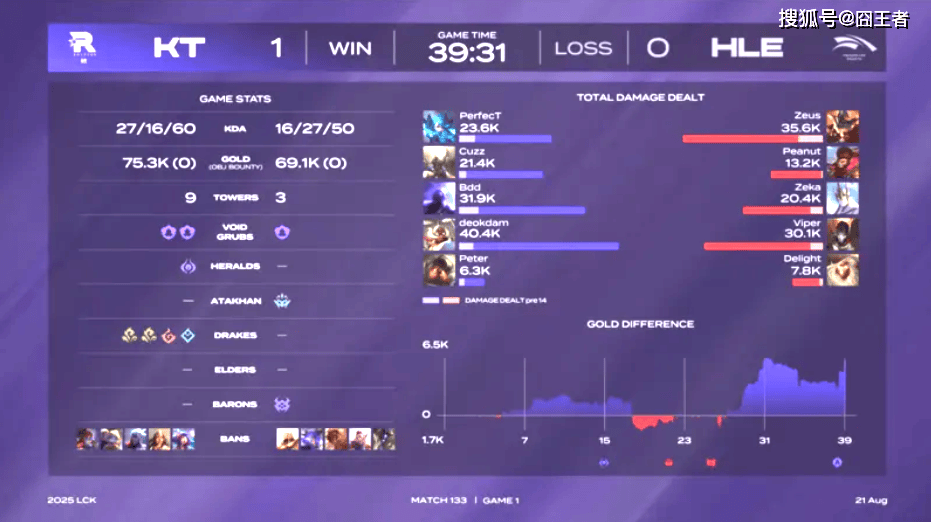 开云体育平台APP-BRO力克KT，Viper开启传奇时刻强强对话淘汰赛，技惊四座