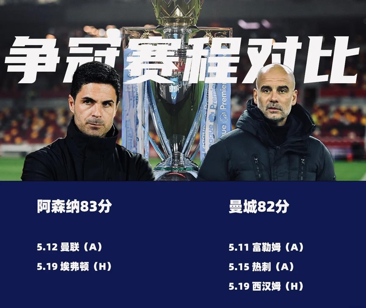 包含争冠焦点！曼城对阿森纳激烈角逐，阵势均衡的词条